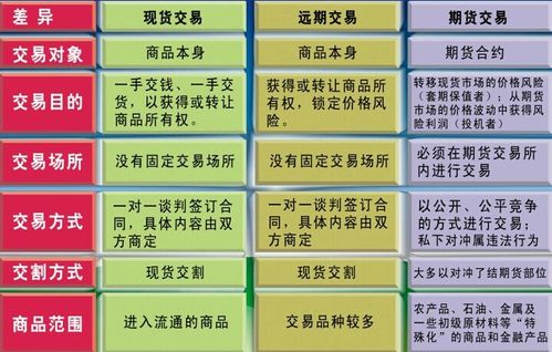 期货与网络期货有何本质区别？-第1张图片-华宇铭诚