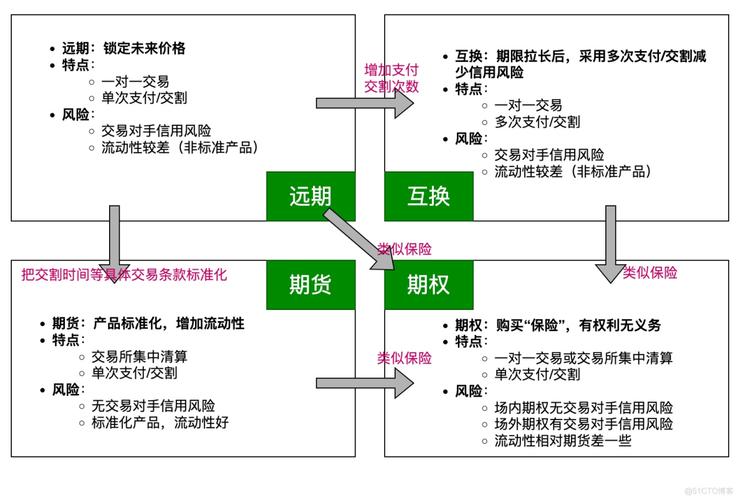 期货与网络期货有何本质区别？-第3张图片-华宇铭诚