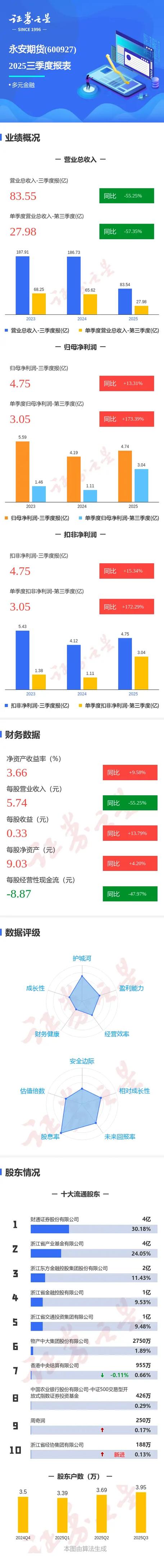 永安期货原油期货有何投资价值？-第2张图片-华宇铭诚