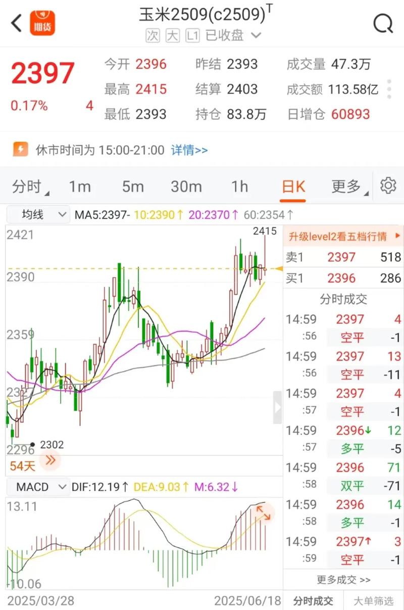 美国玉米期货国际期货有何投资趋势？-第3张图片-华宇铭诚
