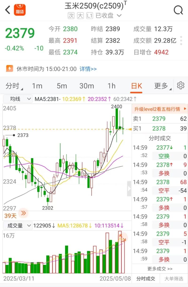 玉米期货过夜交易有何风险与技巧？-第1张图片-华宇铭诚