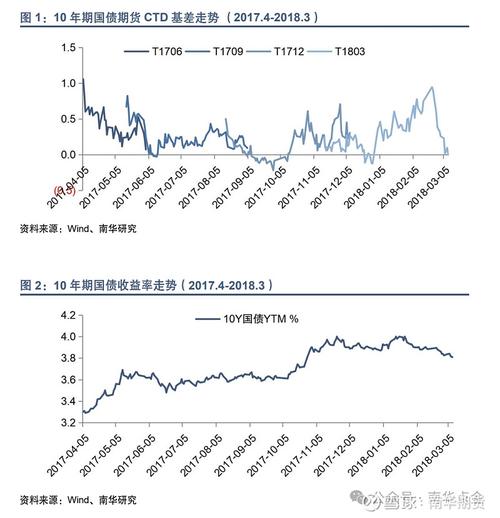 欧洲期货国债期货当前走势如何？-第1张图片-华宇铭诚