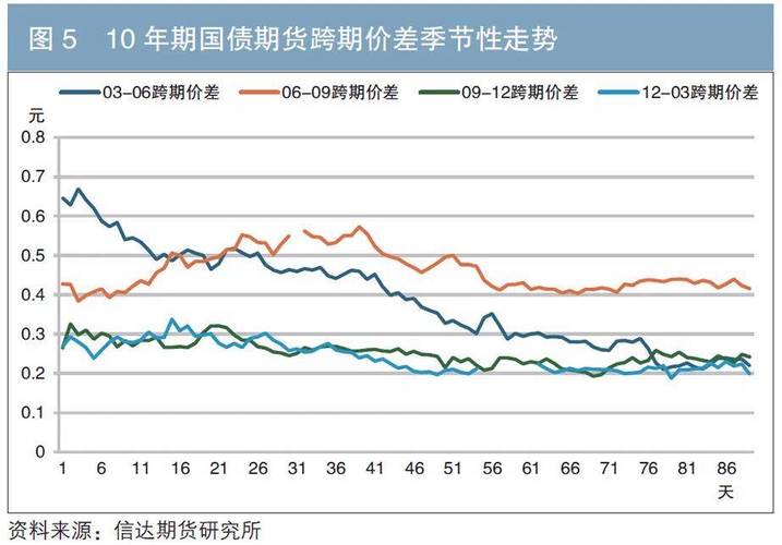 欧洲期货国债期货当前走势如何？-第3张图片-华宇铭诚