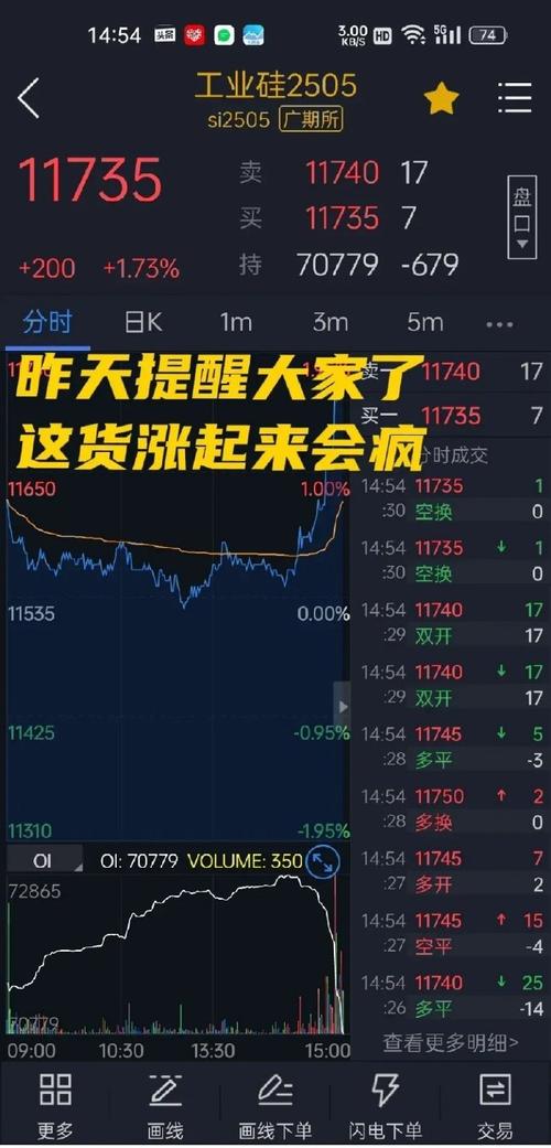 期货大佬如何做局苹果期货？-第3张图片-华宇铭诚