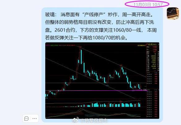 期货玻璃价格今日走势如何？-第2张图片-华宇铭诚