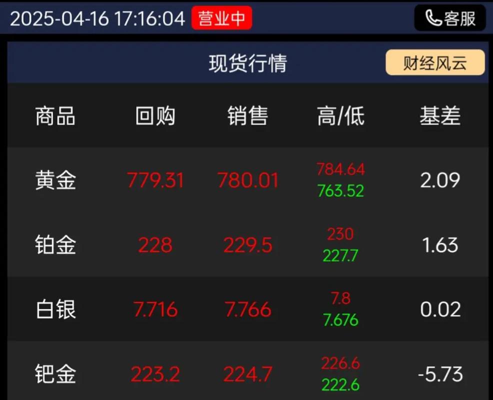 黄金期货属于外汇期货吗？-第3张图片-华宇铭诚