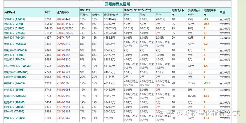 徽商期货期货手续费怎么算？-第2张图片-华宇铭诚