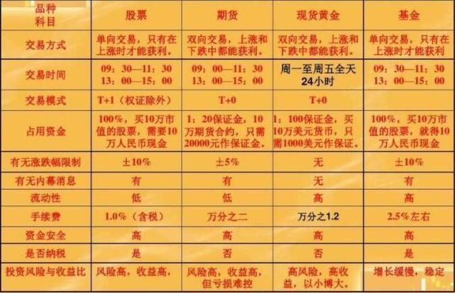 国际期货和国内期货哪个更优？-第2张图片-华宇铭诚