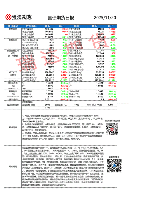 期货营业部如何赋能期货日报发展？-第3张图片-华宇铭诚