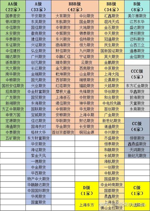 海证期货在期货公司中排第几？-第1张图片-华宇铭诚