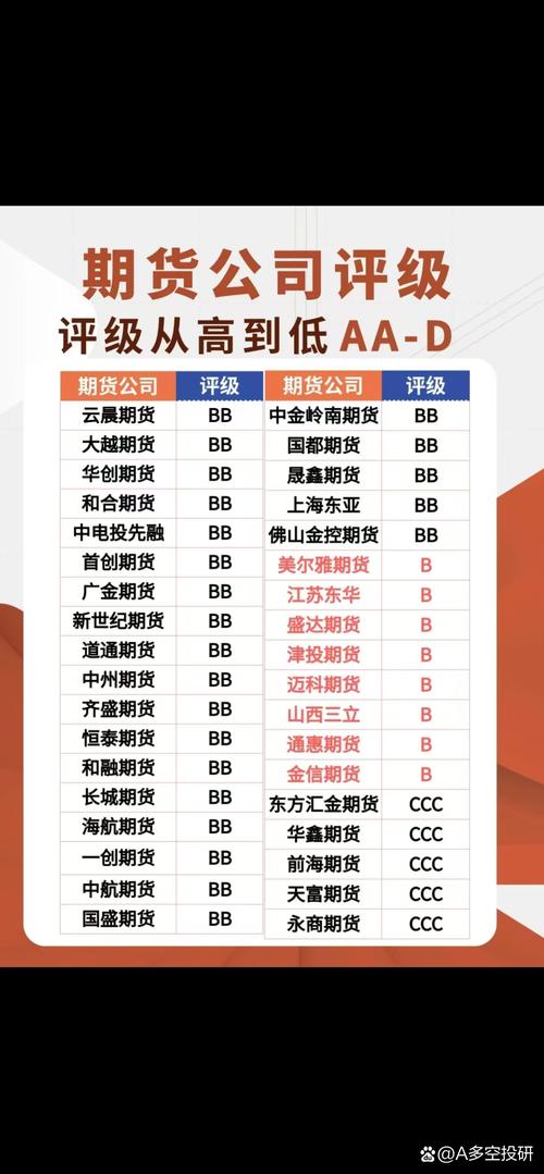 海证期货在期货公司中排第几？-第3张图片-华宇铭诚