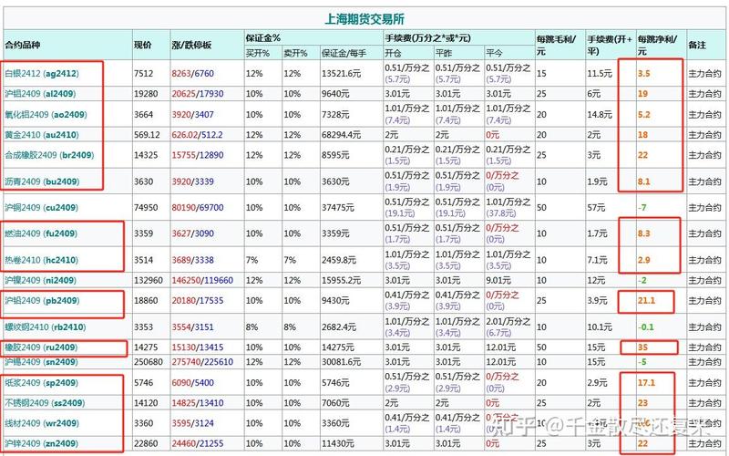 山金期货和象屿期货是同一家吗？-第1张图片-华宇铭诚