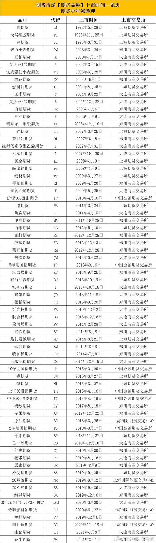 原油期货属于哪种期货类型？-第2张图片-华宇铭诚