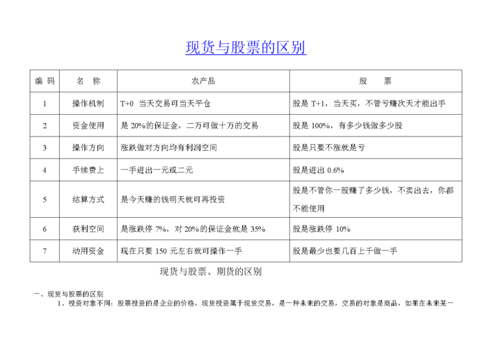期货与商品期货的区别-第1张图片-华宇铭诚