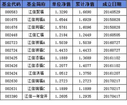 长城安心回报基金净值多少?-第2张图片-华宇铭诚 长城安心回报基金净值多少?-第2张图片-华宇铭诚