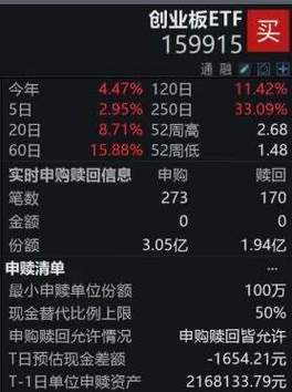 150153创业板B基金为何波动这么大?-第1张图片-华宇铭诚 150153创业板B基金为何波动这么大?-第1张图片-华宇铭诚