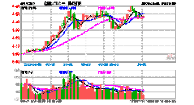 150153创业板B基金为何波动这么大?-第3张图片-华宇铭诚 150153创业板B基金为何波动这么大?-第3张图片-华宇铭诚