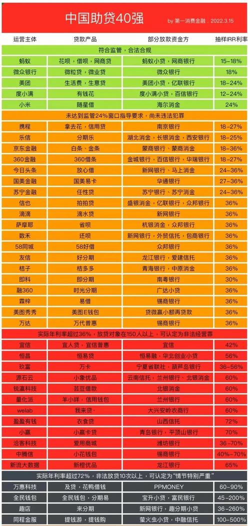 在线投资排行，谁是收益赢家？-第2张图片-华宇铭诚