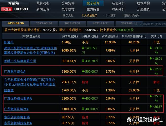 广发聚丰基金今日净值是多少？-第2张图片-华宇铭诚