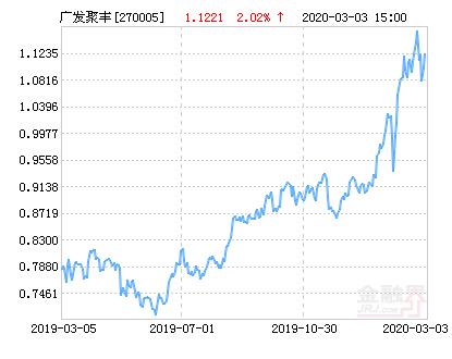 广发聚丰基金今日净值是多少?-第3张图片-华宇铭诚 广发聚丰基金今日净值是多少?-第3张图片-华宇铭诚