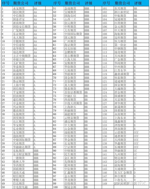 炒期货最低门槛要多少钱?-第1张图片-华宇铭诚 炒期货最低门槛要多少钱?-第1张图片-华宇铭诚