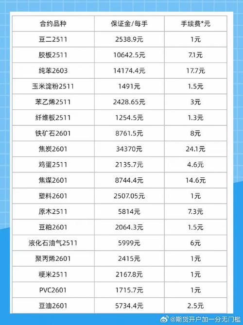 炒期货最低门槛要多少钱?-第3张图片-华宇铭诚 炒期货最低门槛要多少钱?-第3张图片-华宇铭诚