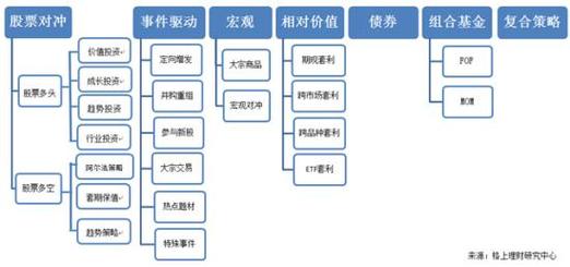 私募投资基金具体包含哪些类型？-第3张图片-华宇铭诚