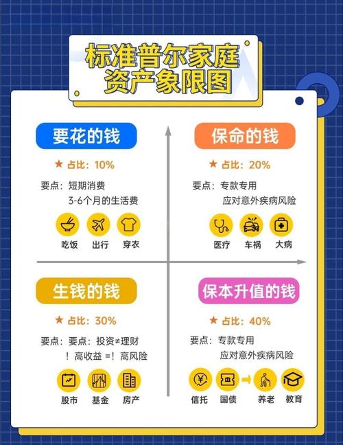 家庭网络理财投资怎么操作更稳妥?-第1张图片-华宇铭诚 家庭网络理财投资怎么操作更稳妥?-第1张图片-华宇铭诚