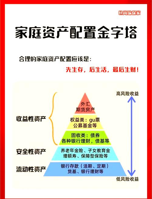 家庭网络理财投资怎么操作更稳妥?-第2张图片-华宇铭诚 家庭网络理财投资怎么操作更稳妥?-第2张图片-华宇铭诚