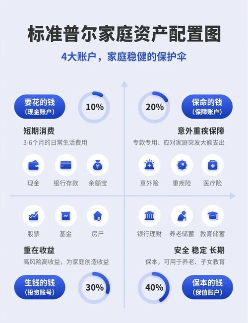 家庭网络理财投资怎么操作更稳妥?-第3张图片-华宇铭诚 家庭网络理财投资怎么操作更稳妥?-第3张图片-华宇铭诚