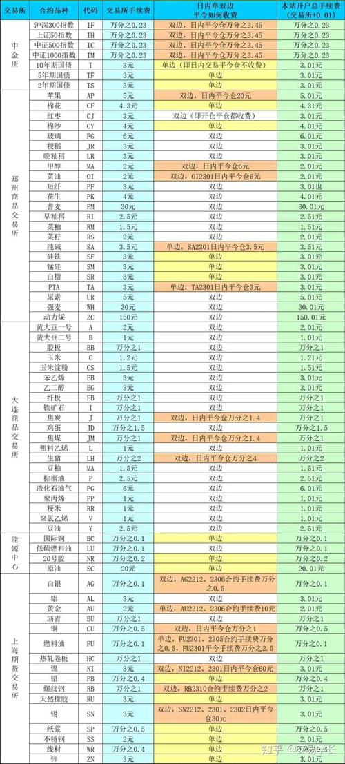 国内期货燃油合约交易规则是什么?-第3张图片-华宇铭诚 国内期货燃油合约交易规则是什么?-第3张图片-华宇铭诚