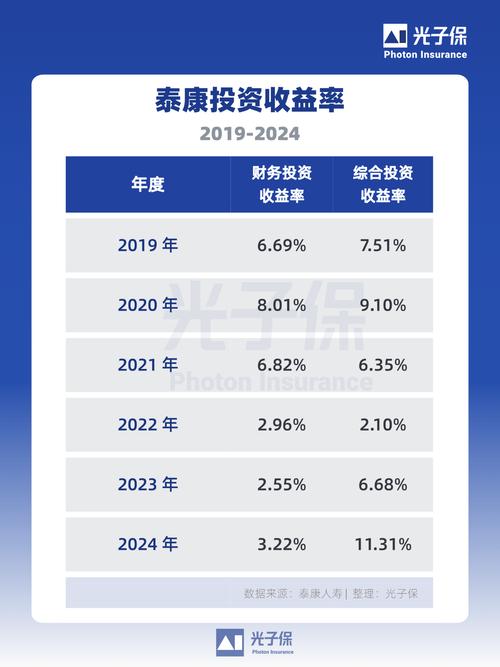 泰康人寿投资收益为何能稳居前列?-第1张图片-华宇铭诚 泰康人寿投资收益为何能稳居前列?-第1张图片-华宇铭诚