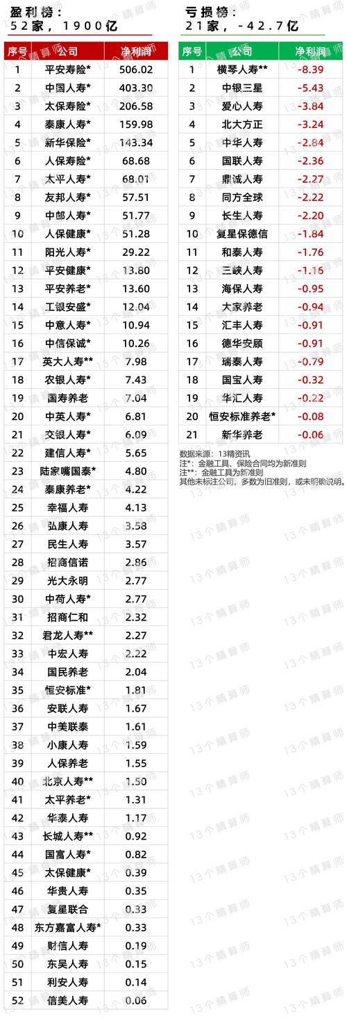 泰康人寿投资收益为何能稳居前列?-第3张图片-华宇铭诚 泰康人寿投资收益为何能稳居前列?-第3张图片-华宇铭诚
