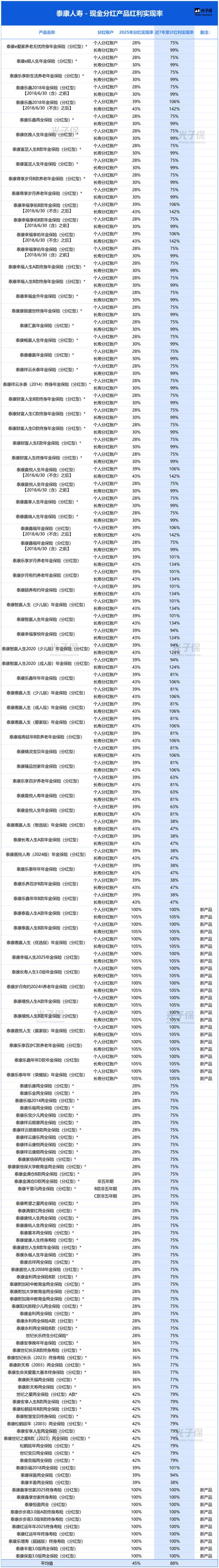 泰康人寿投资收益为何能稳居前列？-第2张图片-华宇铭诚
