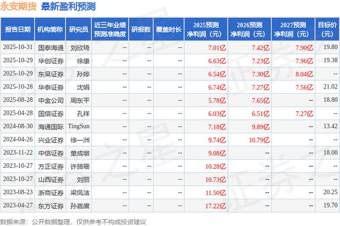 永安期货属于什么类型的期货公司?-第3张图片-华宇铭诚 永安期货属于什么类型的期货公司?-第3张图片-华宇铭诚
