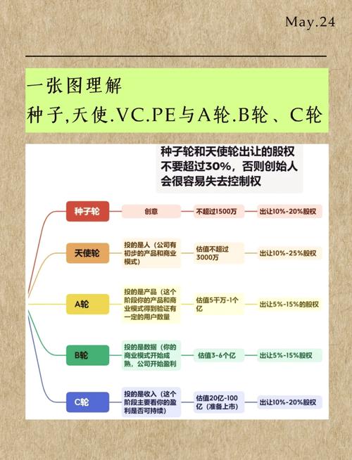 天使投资与融资有何本质区别?-第1张图片-华宇铭诚 天使投资与融资有何本质区别?-第1张图片-华宇铭诚