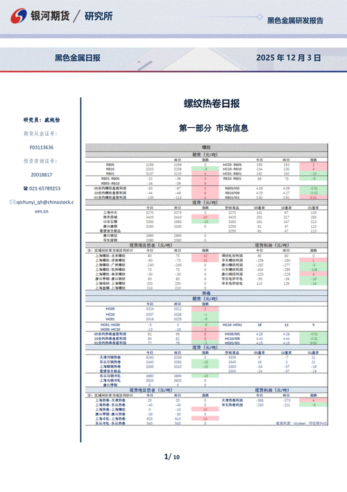 银河期货永安期货螺纹谁更强?-第1张图片-华宇铭诚 银河期货永安期货螺纹谁更强?-第1张图片-华宇铭诚