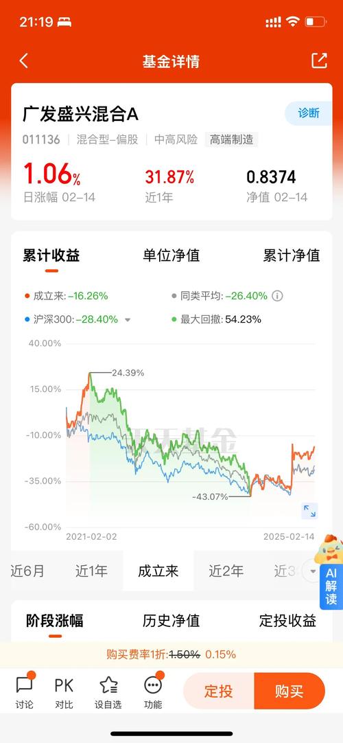 660005基金今日净值是多少?-第3张图片-华宇铭诚 660005基金今日净值是多少?-第3张图片-华宇铭诚