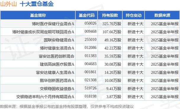 博时医疗保健行业混合基金怎么样？-第1张图片-华宇铭诚