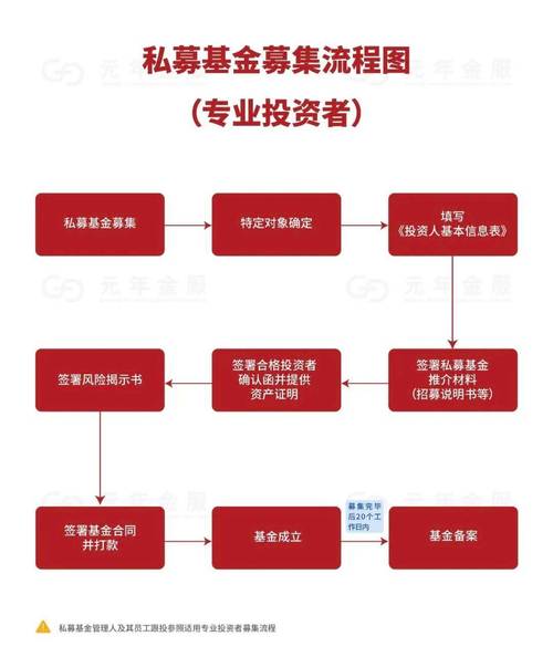 私募投资基金监管办法有何新变化?-第1张图片-华宇铭诚 私募投资基金监管办法有何新变化?-第1张图片-华宇铭诚