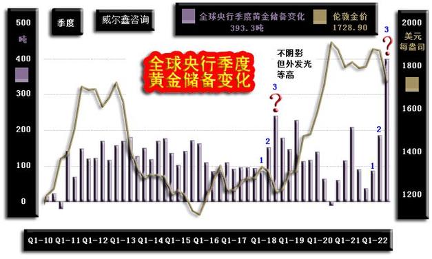 股票期货黄金期货，哪个更适合投资？-第2张图片-华宇铭诚
