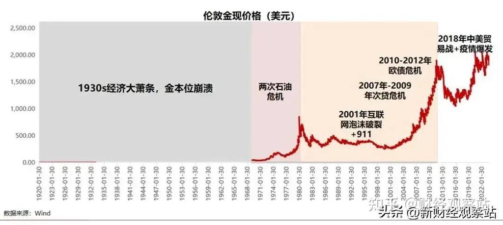 股票期货黄金期货，哪个更适合投资？-第3张图片-华宇铭诚