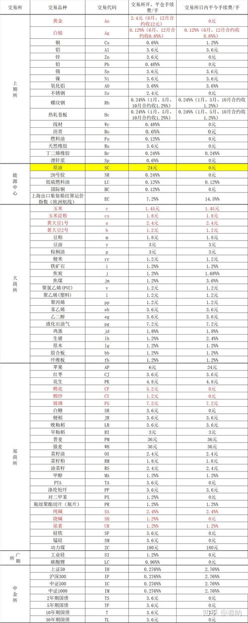 股指期货期货公司如何收费？-第1张图片-华宇铭诚
