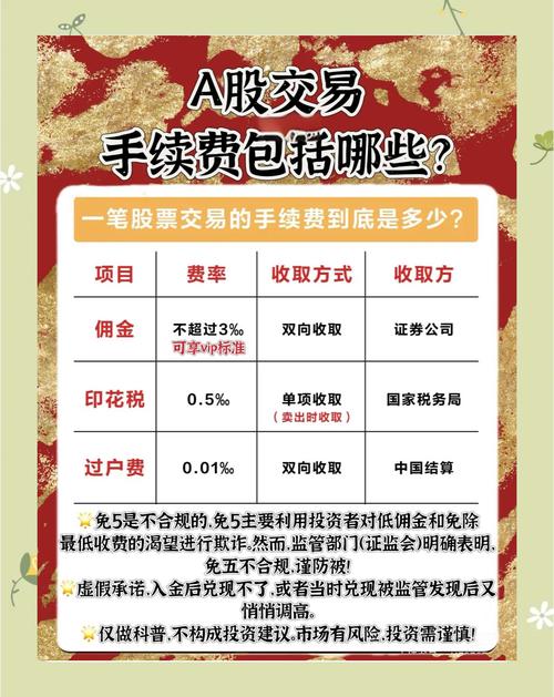 股指期货期货公司如何收费？-第3张图片-华宇铭诚