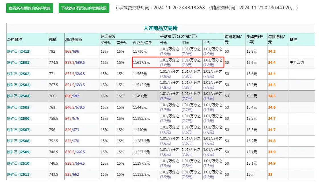 期货开户条件有哪些？铁矿期货怎么开？-第3张图片-华宇铭诚