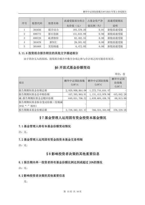 鹏华国防基金160630表现如何？-第1张图片-华宇铭诚