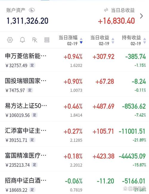 270005基金净值今日多少？怎么查？-第3张图片-华宇铭诚