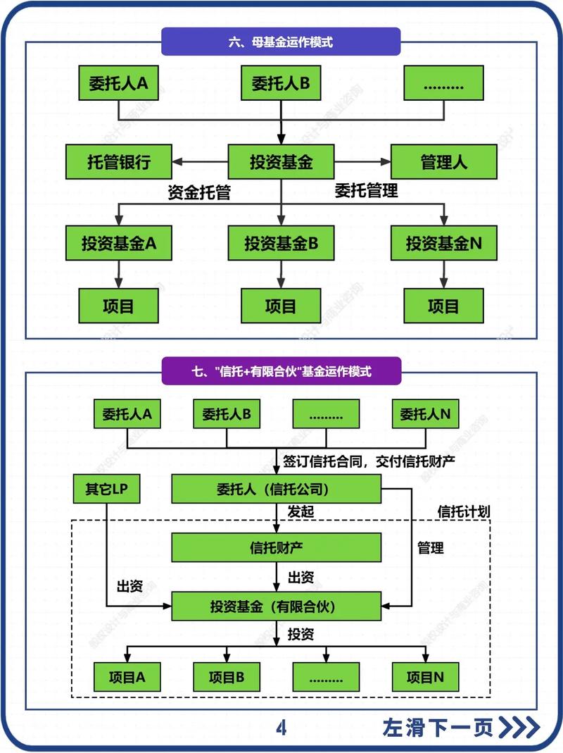 私募股权投资基金托管的核心职责是什么？-第2张图片-华宇铭诚