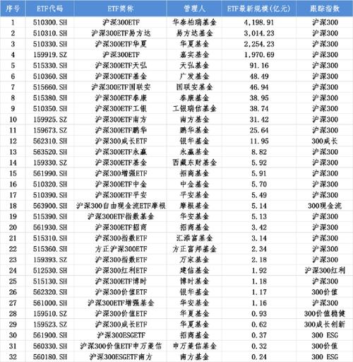 沪深300指数基金怎么选？-第1张图片-华宇铭诚