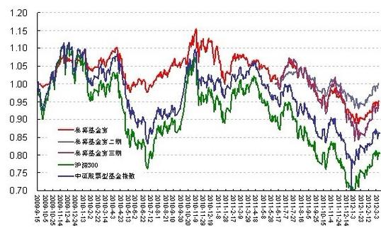 基金单位净值究竟指什么？-第2张图片-华宇铭诚